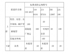 電磁流量計標準安裝規(guī)范詳細介紹