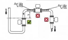 圖文解析電磁流量計(jì)產(chǎn)生誤差的八大原因，對(duì)號(hào)