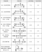 電磁流量計安裝8要素，安裝場所要求整理