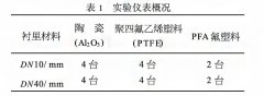 液體粘度、溫度、環(huán)境溫度對電磁流量計的影響