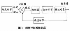入窯料漿電磁流量計電氣系統優化改造