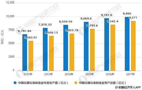 儀表進出口發展前景分析