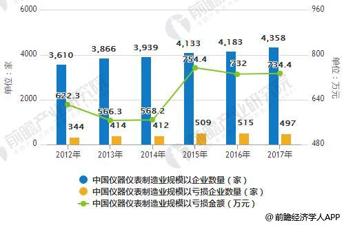 儀表進出口發展前景分析