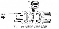 智能電磁流量計(jì)在銅液流量測量中的應(yīng)用